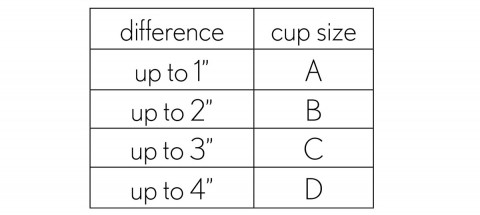 cup-size