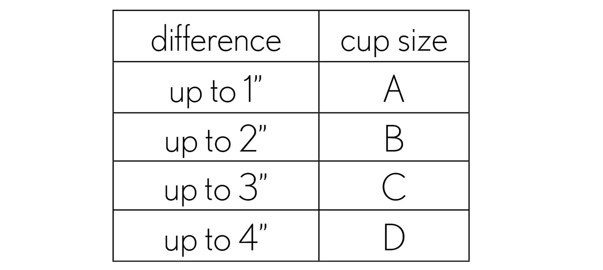 finding your sewing pattern size | Blog | Lisette